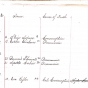 Death and burial record from Faribault State Hospital