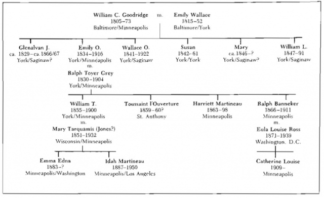 Grey family tree