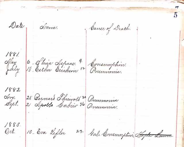 Death and burial record from Faribault State Hospital