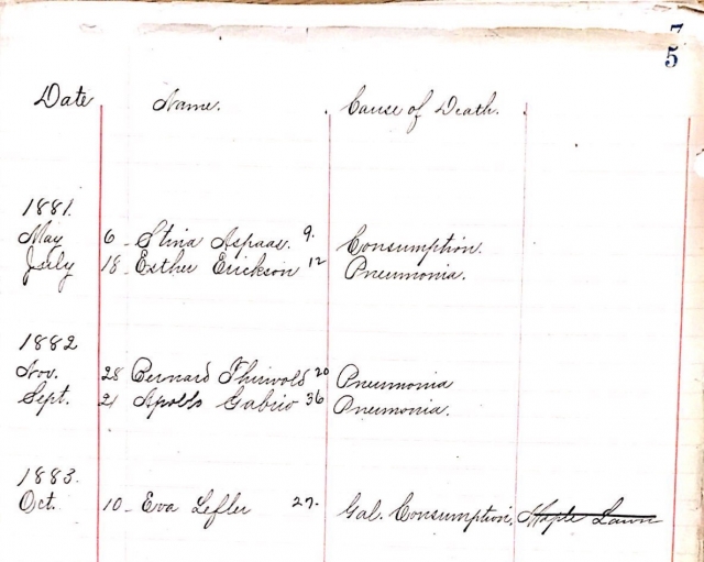 Death and burial record from Faribault State Hospital