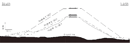 Cross-section of Stockwood Fill, showing rate of settlement between August 7 and 13, 1907.