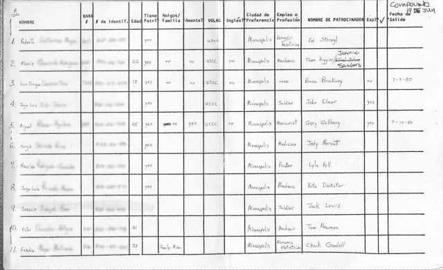 Positively Gay Cuban Refugee Task Force roster 