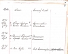 Death and burial record from Faribault State Hospital