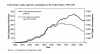 Tobacco consumption in the United States, 1900–1995