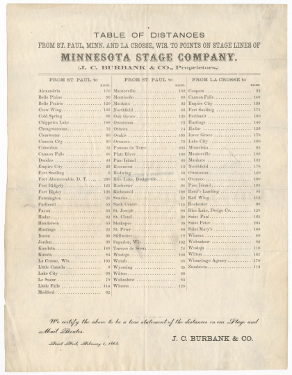 1865 table of Minnesota Stage Company destinations and travel distances. 